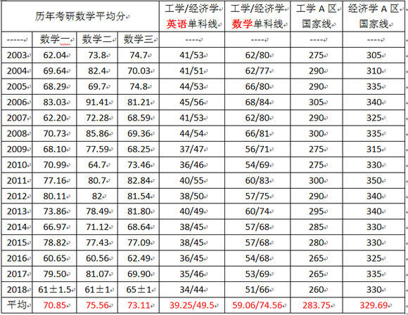 历年数学平均分.jpg