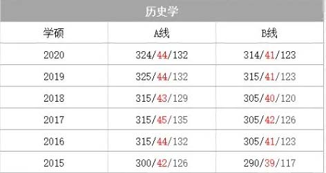 历史学门类.webp.jpg