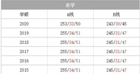 农学门类.webp.jpg