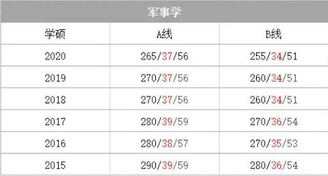 军事学门类.webp.jpg