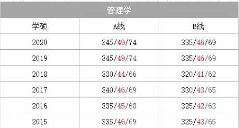 管理学门类.webp.jpg