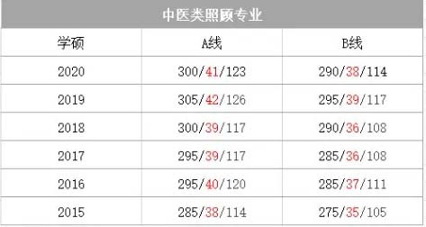 中医类照顾专业.webp.jpg