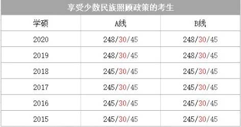 少数民族照顾政策.webp.jpg