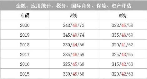 金融、应用统计、税务、国际商务、保险、资产评估.webp.jpg