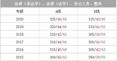 法律(非法学)、法律(法学)、社会工作、警务.webp.jpg