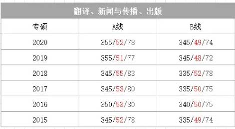 翻译、新闻与传播、出版.webp.jpg