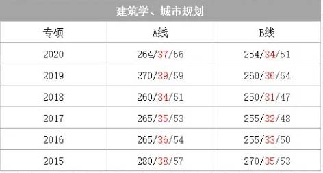 建筑学、城市规划.webp.jpg