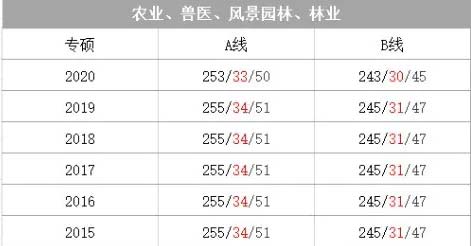 农业、兽医、风景园林、林业.webp.jpg