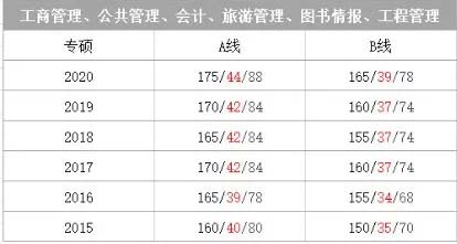 工商管理、公共管理、会计、旅游管理、图书情报、工程管理.webp.jpg