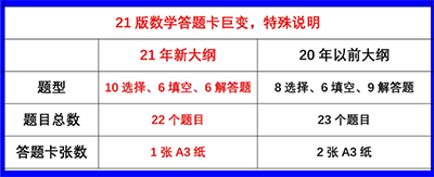 数学答题卡.gif